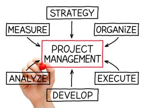 bigstock-project-management-flow-chart-46613674-300x224